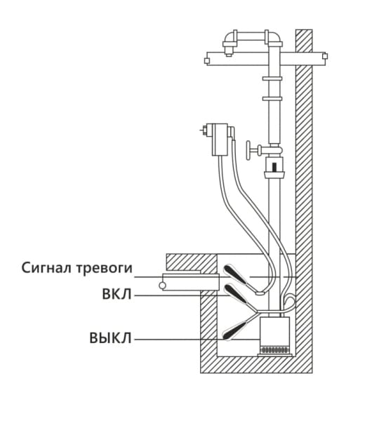 Комплектная установка откачки горячей воды SDP 32.102.V.HA-0,75.2.T40.5.F.0.SC.MI-1-kit