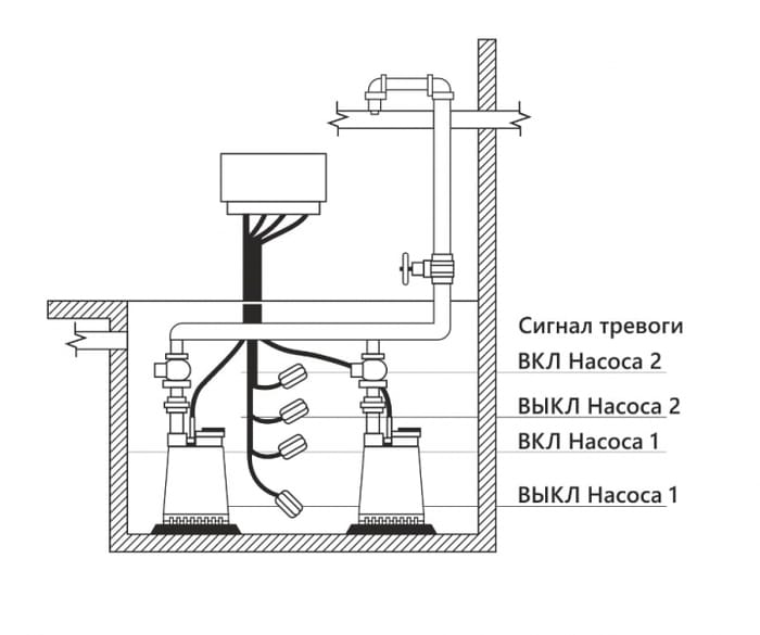 Комплектная установка откачки горячей воды SDP 32.102.V.HA-0,75.2.T40.5.F.0.SC.MI-2-kit